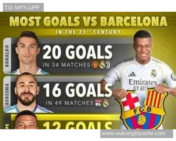 本世纪皇马球员戴帽次数统计C罗领衔本泽马姆巴佩表现抢眼